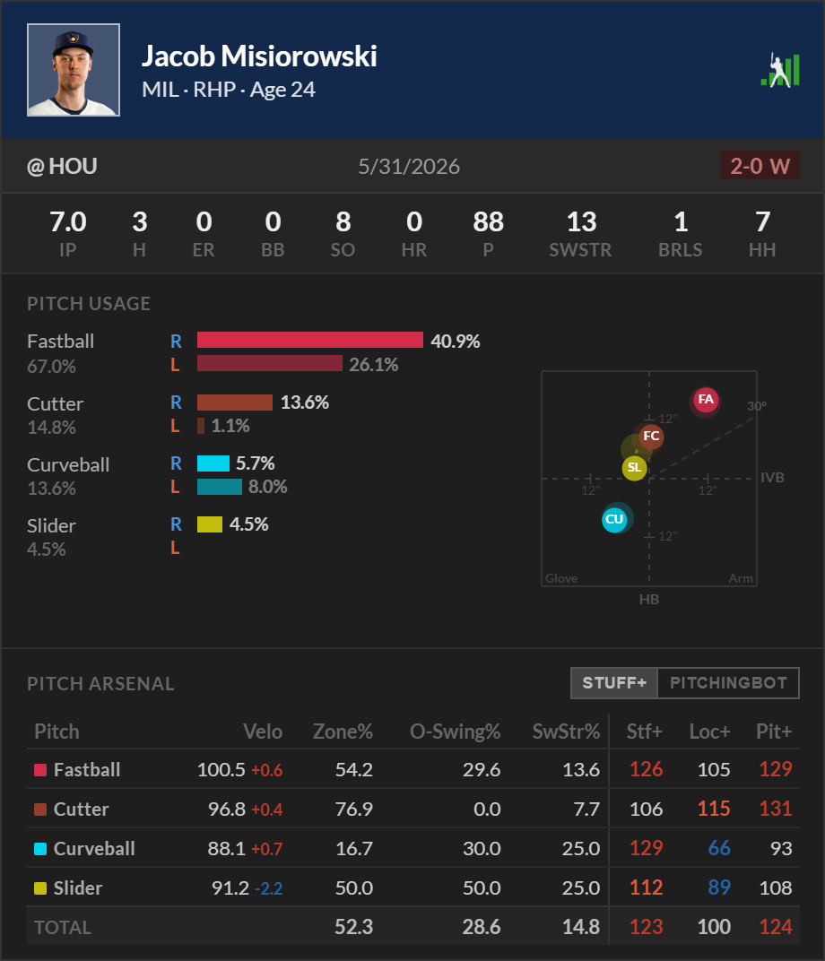 Presentazione delle carte da gioco Kannu | Baseball di FanGraphs