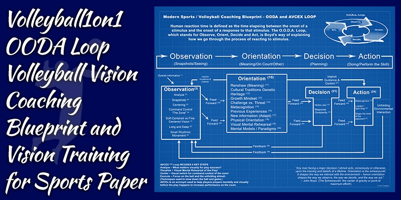 Volleyball1on1 OODA Loop Piano di coaching visivo per pallavolo e allenamento visivo per carta sportiva